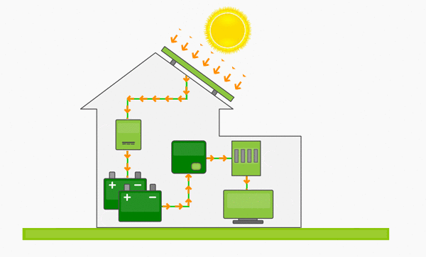 Système Photovoltaïque Non Raccordé Au Réseau